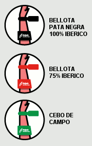 Étiquettes officielles du jambon AOC Jamón de Guijuelo